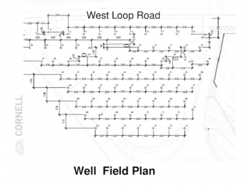 Well Field Plan
